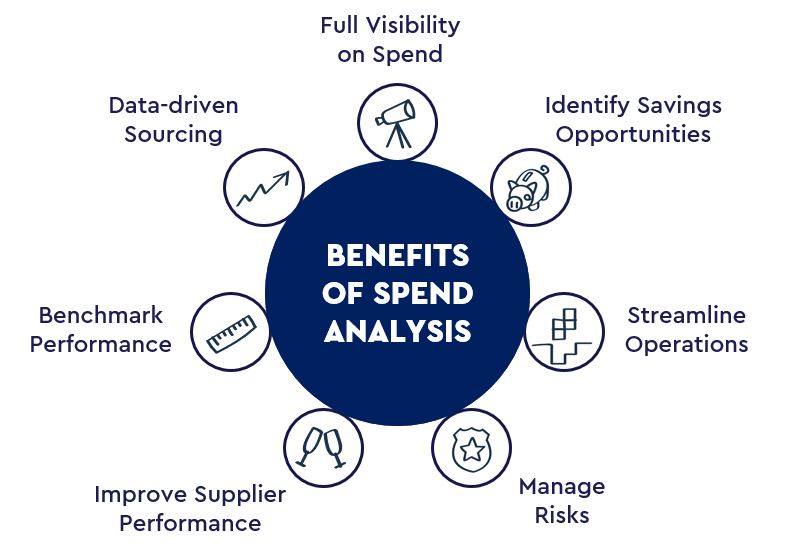 Effective Sourcing